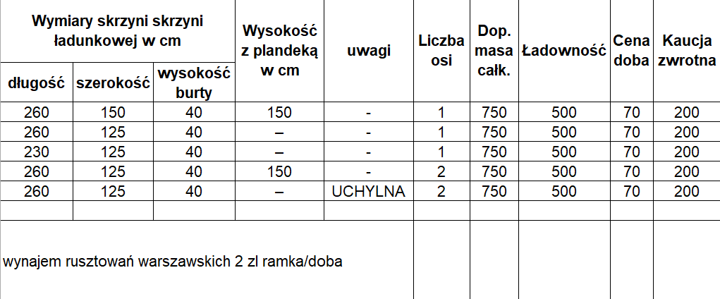 usługi image